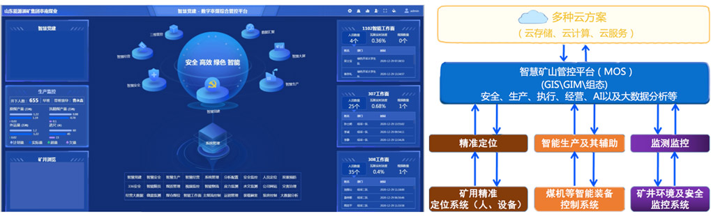RED-MOS®智慧矿山管控平台(图1)
