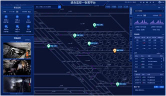 RED-MOS®智慧矿山管控平台(图4)