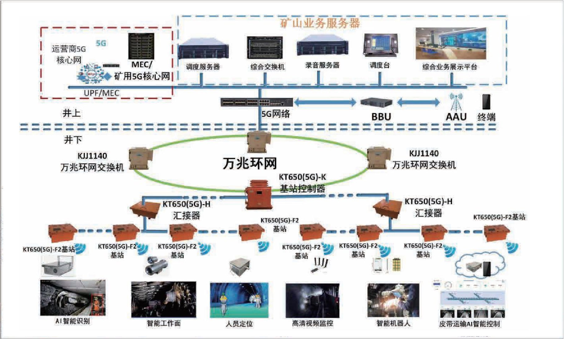 KT650(5G)矿用无线通信系统(图1)