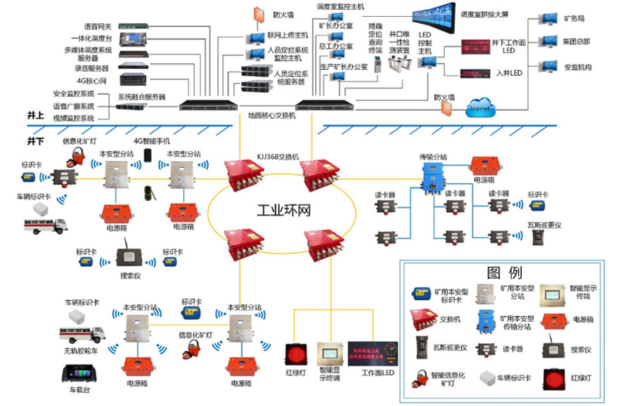 KJ1786J Coal mine underground personnel accurate positioning system/ mine vehicle management system(图1)